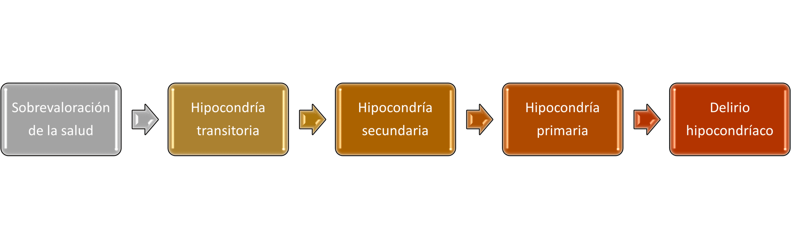 hipocondria